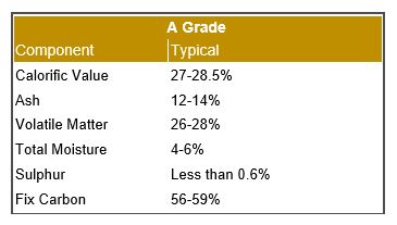 A Grade