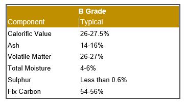 B Grade