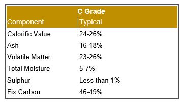 C Grade